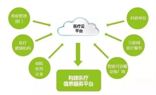 中國移動互聯網智慧醫療助力健康醫療建設