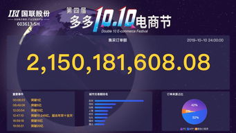 21.5億！第四屆國聯股份雙十電商節再續新篇，涂裝優品應運而生，推動工業涂裝互聯互通