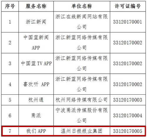 溫州日報報業集團獲互聯網新聞信息服務許可 推動媒體融合向縱深發展