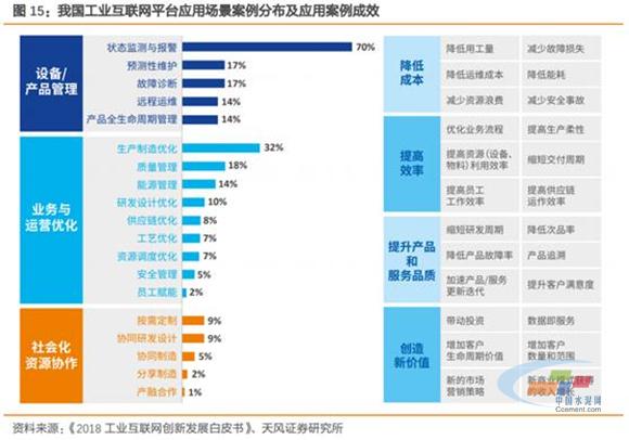 姓“工”不姓“互” 工業互聯網的核心本質與深度價值